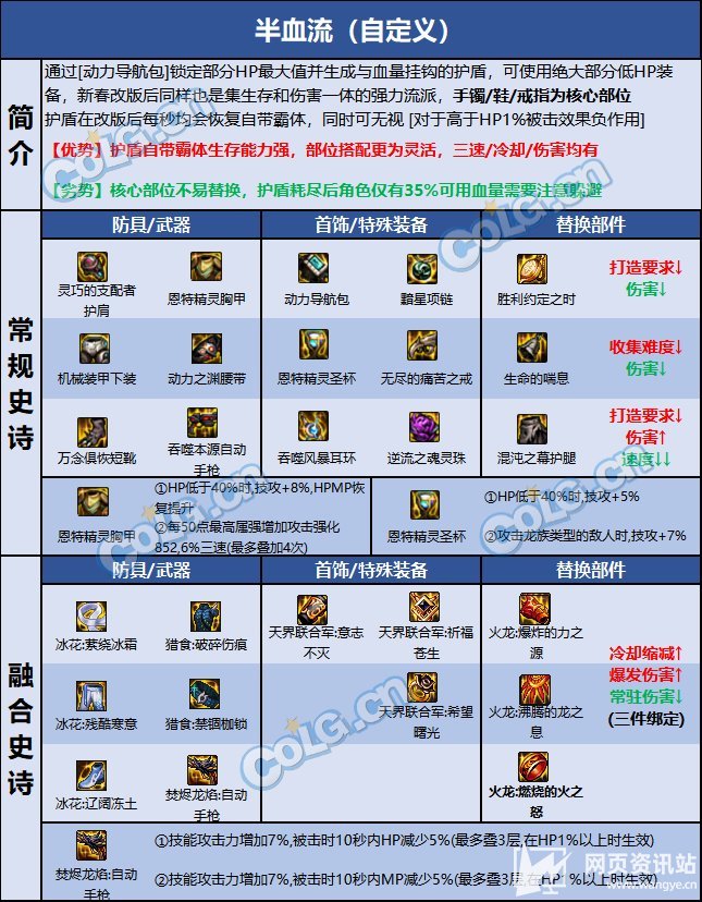 《DNF》合金战士110级完美毕业装备搭配推荐2023