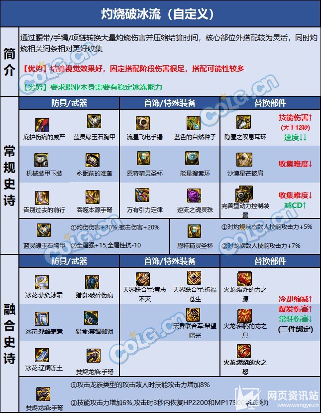 《DNF》110级男弹药最强毕业装备推荐及最佳护石搭配