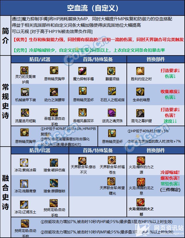 《DNF》男机械110级完美护石搭配及毕业装备推荐