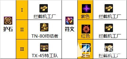 《DNF》男机械110级完美护石搭配及毕业装备推荐