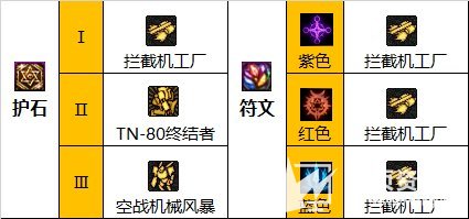 《DNF》男机械110级完美护石搭配及毕业装备推荐