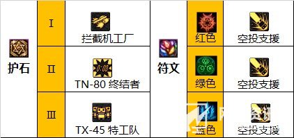 《DNF》男机械110级完美护石搭配及毕业装备推荐
