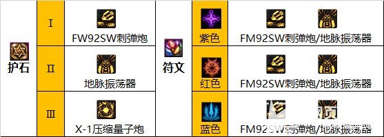 《DNF》110级男大枪毕业装备最佳搭配推荐2023