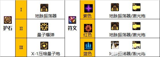 《DNF》110级男大枪毕业装备最佳搭配推荐2023