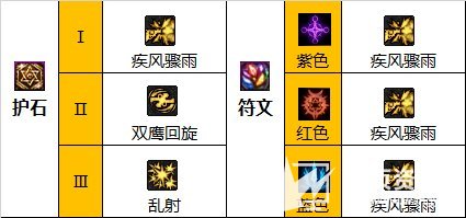 《dnf》110级男漫最强游毕业套推荐及完美护石搭配