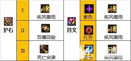 《dnf》110级男漫最强游毕业套推荐及完美护石搭配