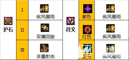 《dnf》110级男漫最强游毕业套推荐及完美护石搭配