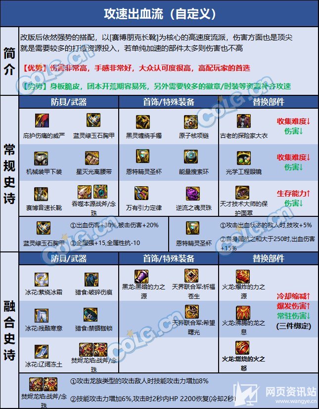 《DNF》110级版本驱魔最强毕业装备及完美护石搭配指南