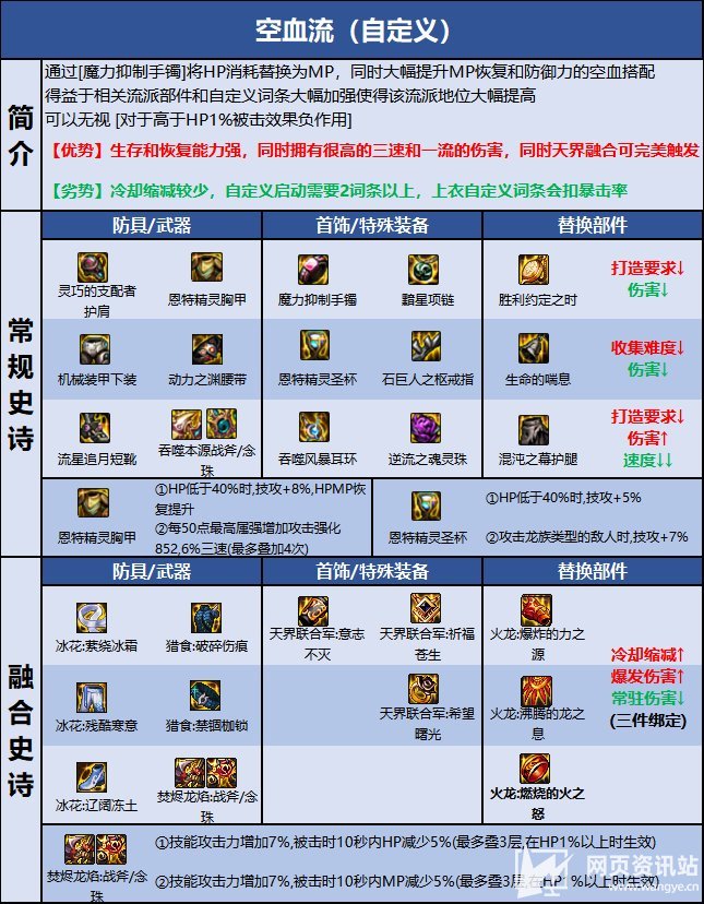 《DNF》110级版本驱魔最强毕业装备及完美护石搭配指南
