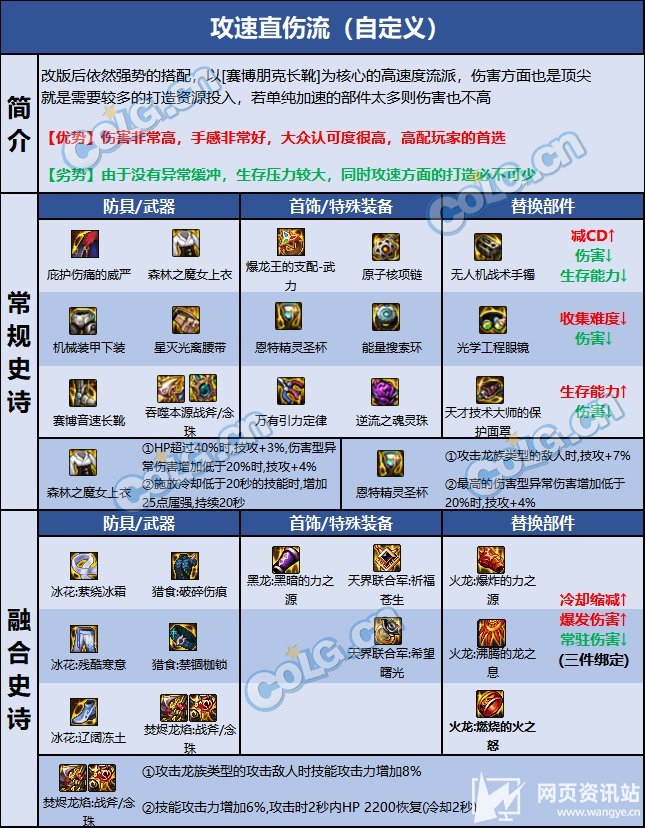 《DNF》110级版本驱魔最强毕业装备及完美护石搭配指南