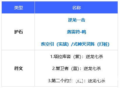 《DNF》110级版本驱魔最强毕业装备及完美护石搭配指南