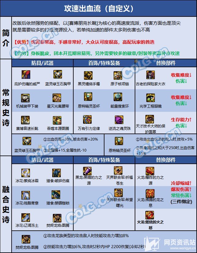 《DNF》蓝拳110级最强毕业套推荐及最佳护石搭配