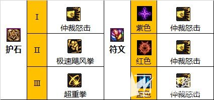 《DNF》蓝拳110级最强毕业套推荐及最佳护石搭配