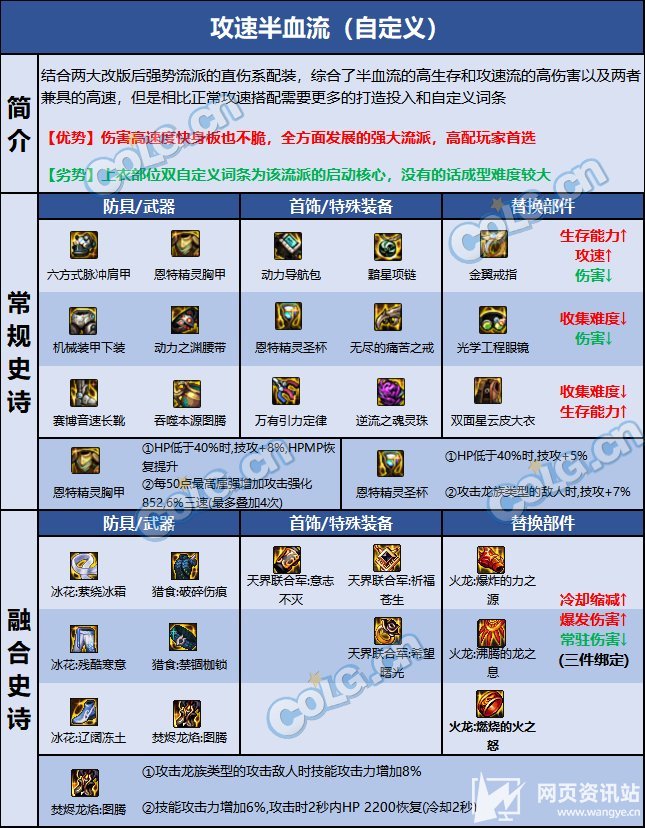 《DNF》蓝拳110级最强毕业套推荐及最佳护石搭配