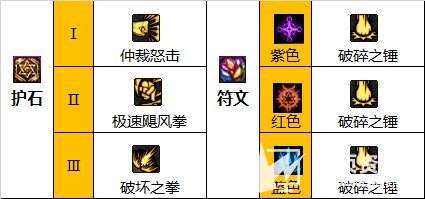 《DNF》蓝拳110级最强毕业套推荐及最佳护石搭配