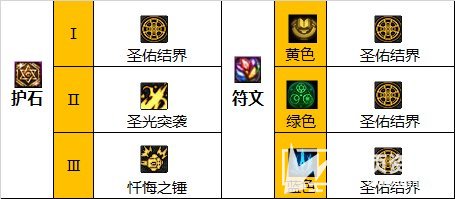《DNF》110级版本奶爸最佳毕业套及护石搭配攻略2023