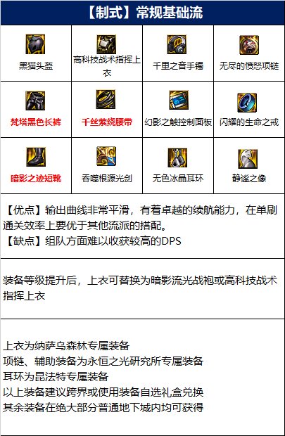 dnf110级版本剑魂毕业装备怎么搭配 2022剑魂毕业装备搭配指南