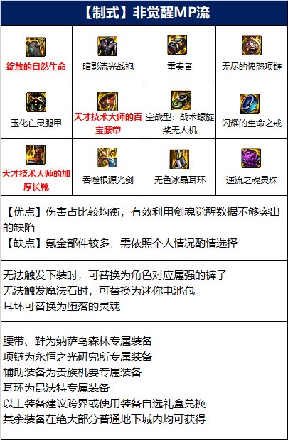 dnf110级版本剑魂毕业装备怎么搭配 2022剑魂毕业装备搭配指南