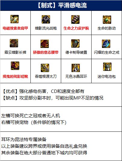 dnf110级版本瞎子毕业装备怎么搭配 2022阿修罗毕业装备搭配指南