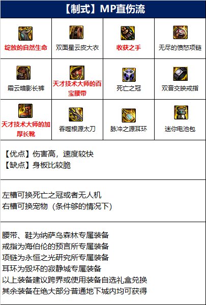 dnf110级版本瞎子毕业装备怎么搭配 2022阿修罗毕业装备搭配指南