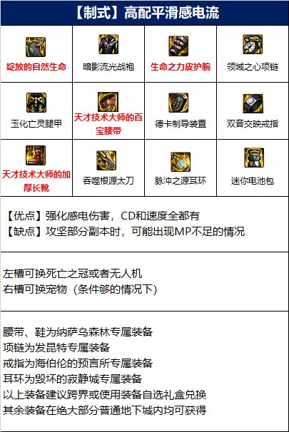 dnf110级版本瞎子毕业装备怎么搭配 2022阿修罗毕业装备搭配指南