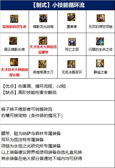 dnf110级版本瞎子毕业装备怎么搭配 2022阿修罗毕业装备搭配指南