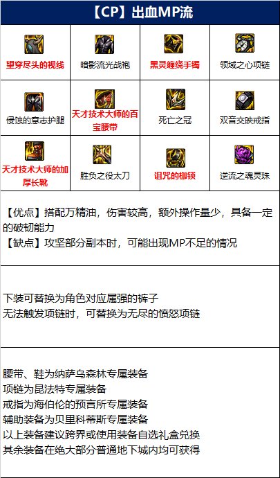 dnf110级版本红眼毕业装备怎么搭配 2022狂战士毕业装备搭配指南
