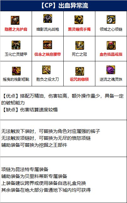 dnf110级版本红眼毕业装备怎么搭配 2022狂战士毕业装备搭配指南