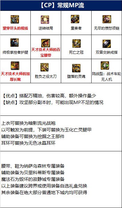 dnf110级版本红眼毕业装备怎么搭配 2022狂战士毕业装备搭配指南