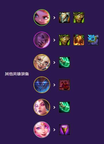 《云顶之奕》s8岩雀塔莉垭最强阵容搭配一览