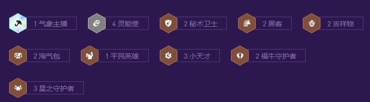 云顶之奕s8灵能佐伊最强阵容搭配站位及出装2023