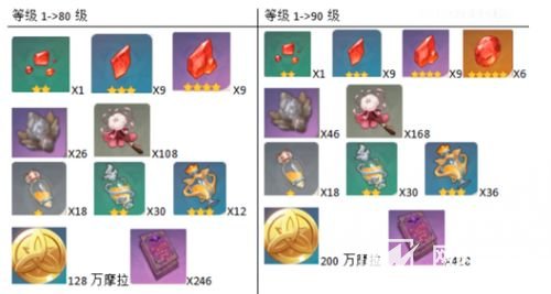 《原神》胡桃天赋升级材料及获取路线一览2023
