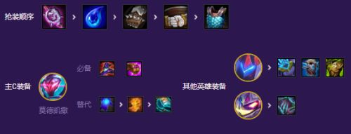 《云顶之弈》s8赛季爆杀流九五阵容玩法攻略详解