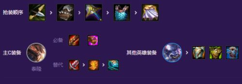 《云顶之弈》s8赛季超级泰隆阵容最强搭配攻略