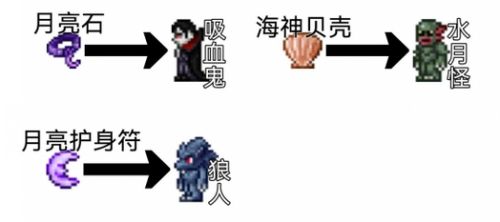 《泰拉瑞亚》战士毕业饰品最强搭配及获取方式分享