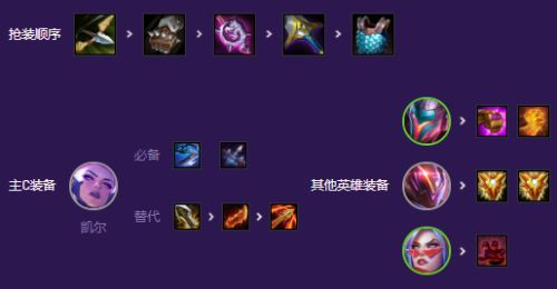 《云顶之弈》s8赛季登神长阶天使阵容玩法攻略详解